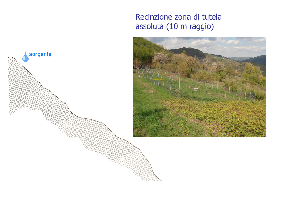 Schematizzazione-acquedotto-rurale-5